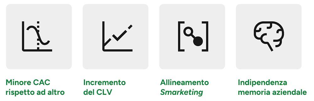 Tabella benefici CRM
